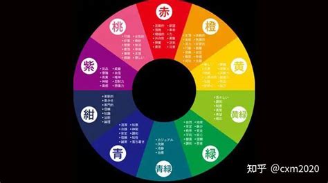 五行 顏色|如何根據五行來選擇顏色，改善你的運氣！